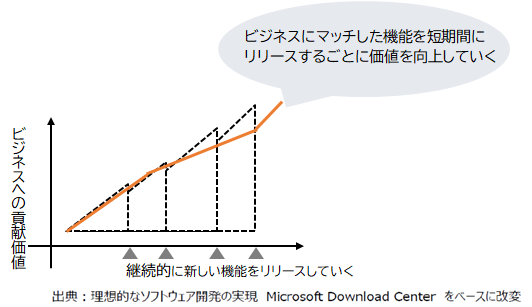 アプローチ4.png