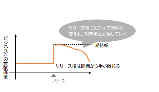 アプローチ2.png