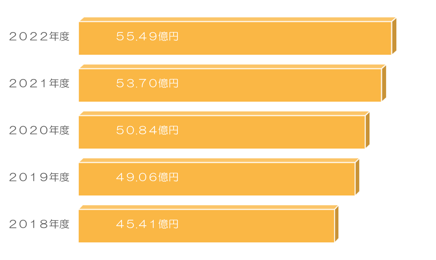 G売上高推移_2023.png