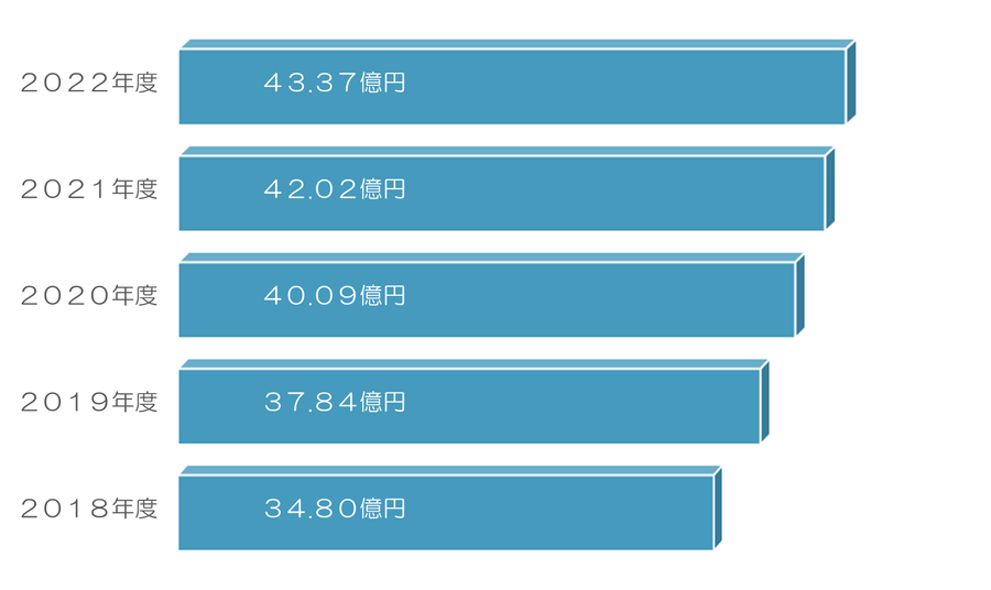 売上高推移_2023.png