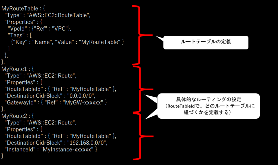 cloud formationのコードキャプチャ