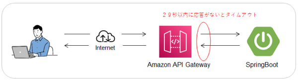 AWS-API.png