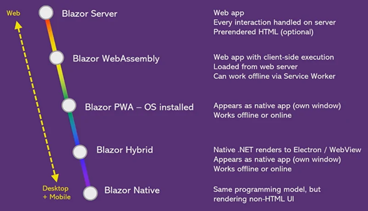 Blazor.png