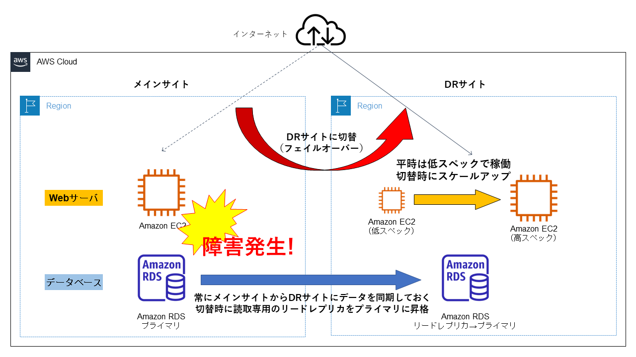 Disaster_Recovery04.png