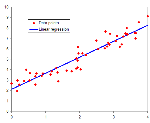 Normdist_regression.png