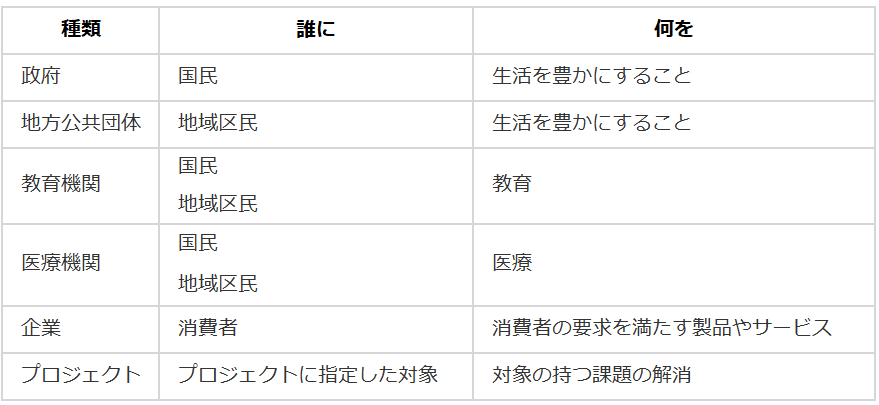 「【エッセンシャル版】マネジメントーー基本と原則」を読む  (1) 前提とする組織の定義.png