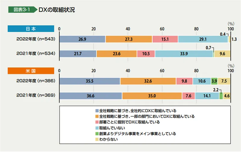 dx-situation-report-01.webp