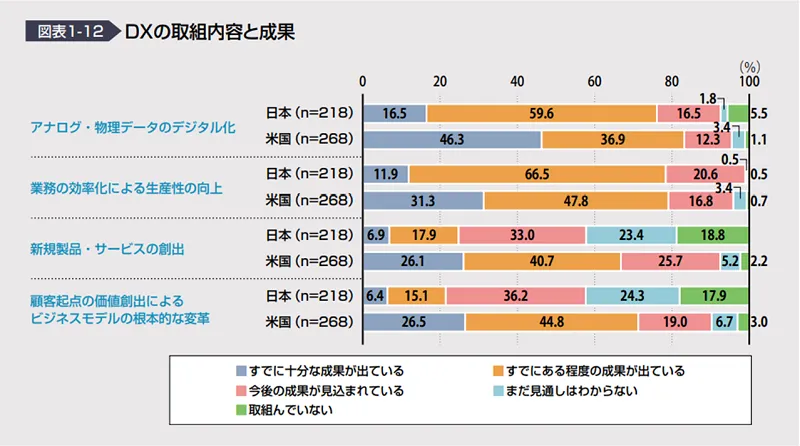 dx-situation-report-03.webp