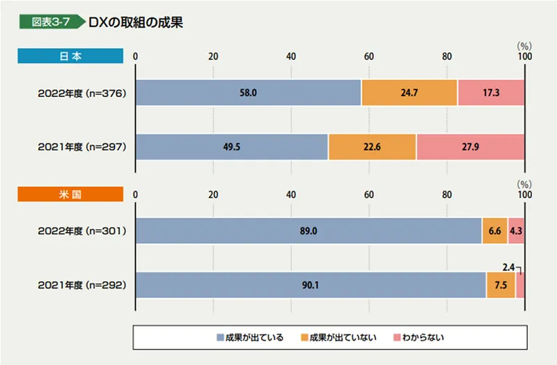 dx-situation-report-04.webp