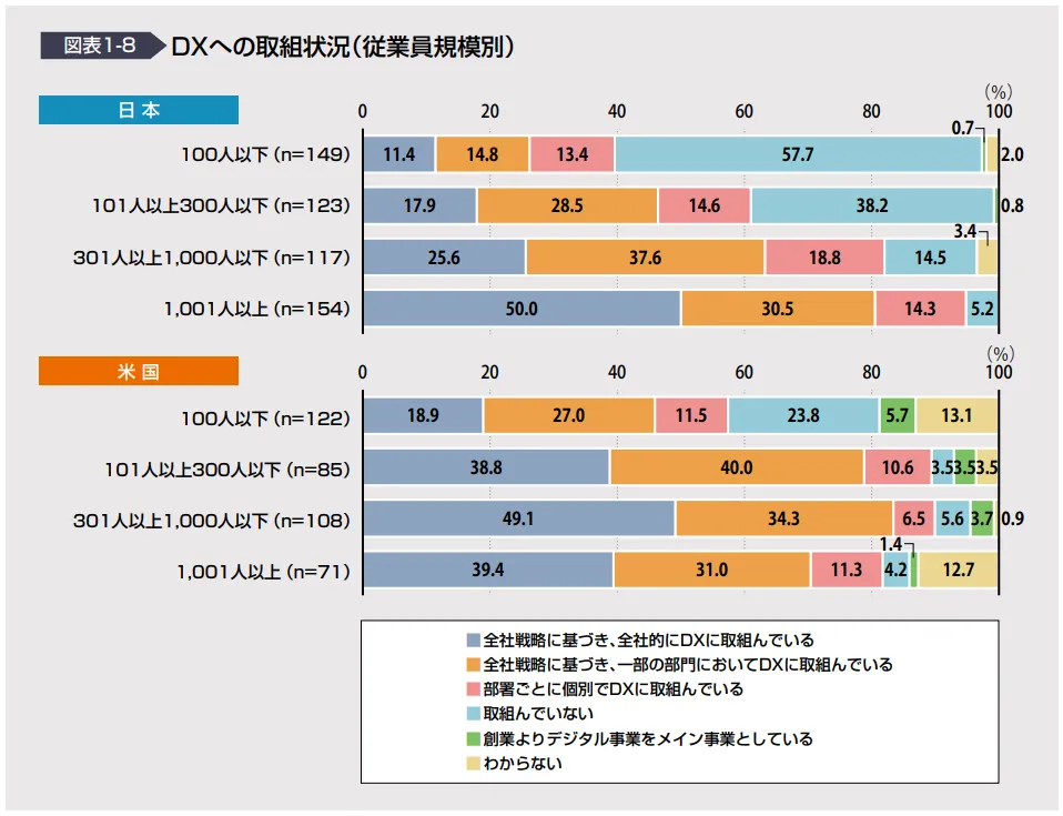 status-of-dx-effort-01