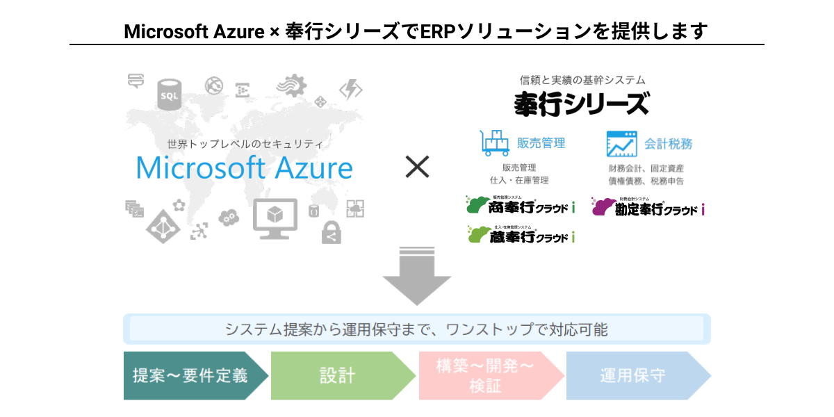 Microsoft Azure × 奉行シリーズを活用した販売管理システムリプレース