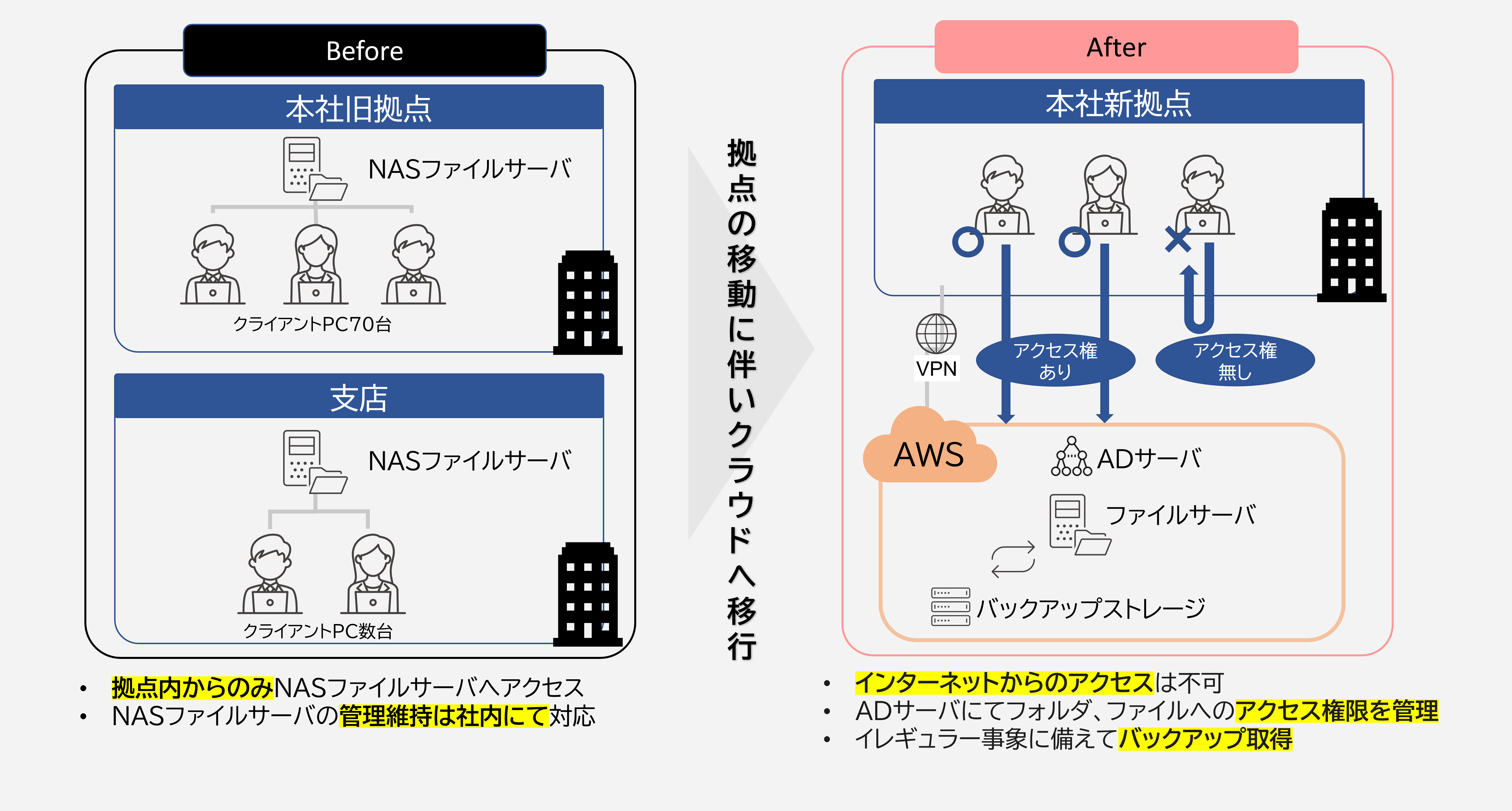 導入前後のイメージ