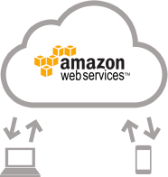 AWS Amazon Web Service