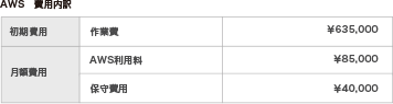 AWS 初期費用