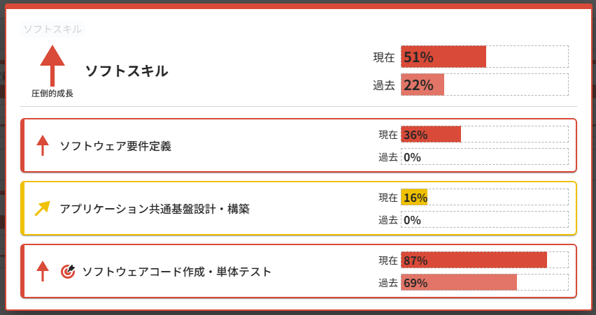 過去の自己評価からの成長度を確認する_03.png