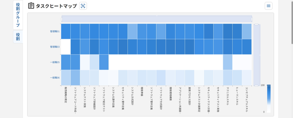組織レポート_32_タスクヒートマップ.png