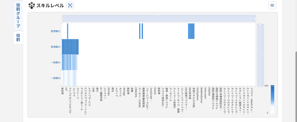 組織レポート_23_スキルレベル.png