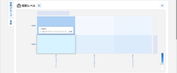 組織レポート_20_ヒートマップのバー操作.png